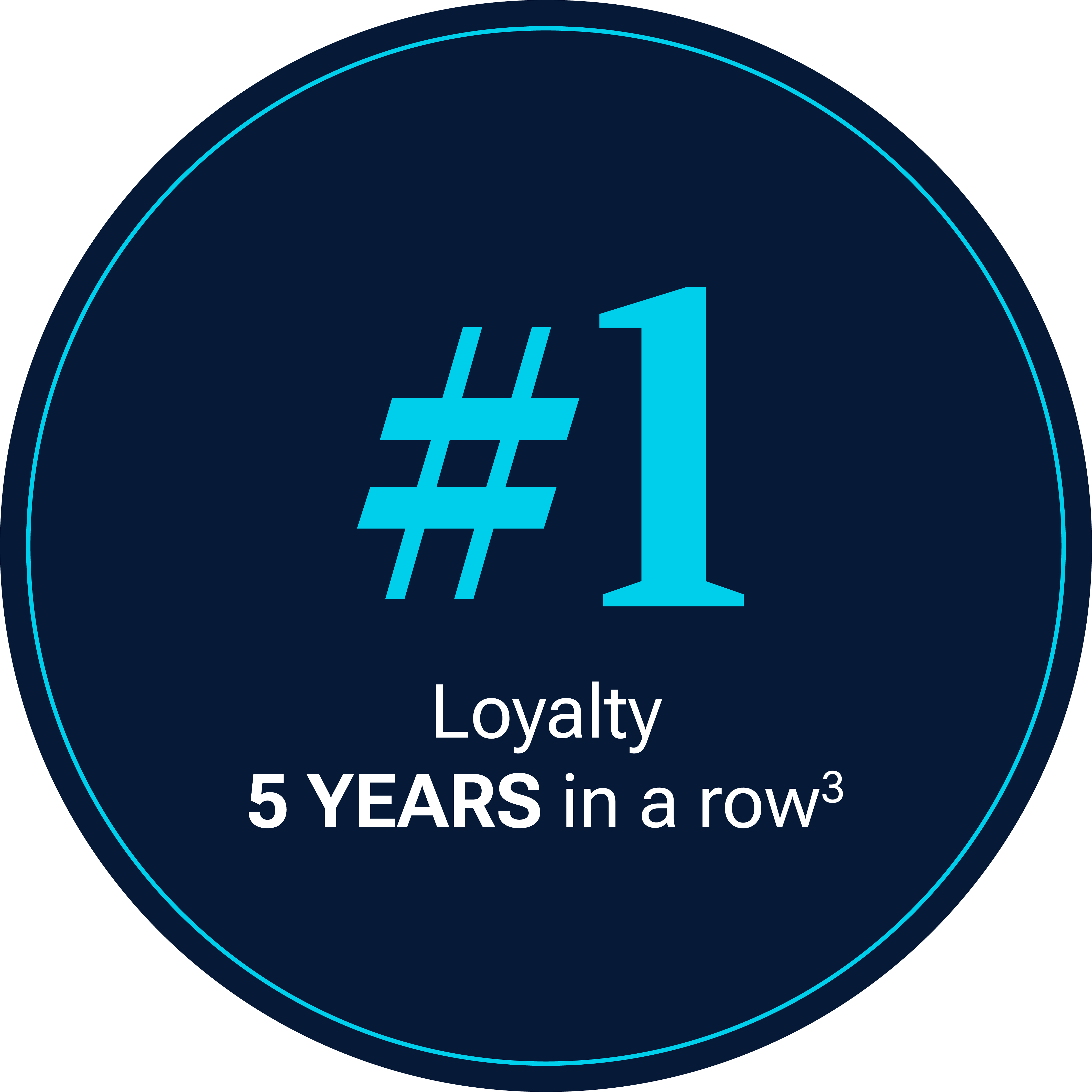 #1 Loyalty 5 years in a row