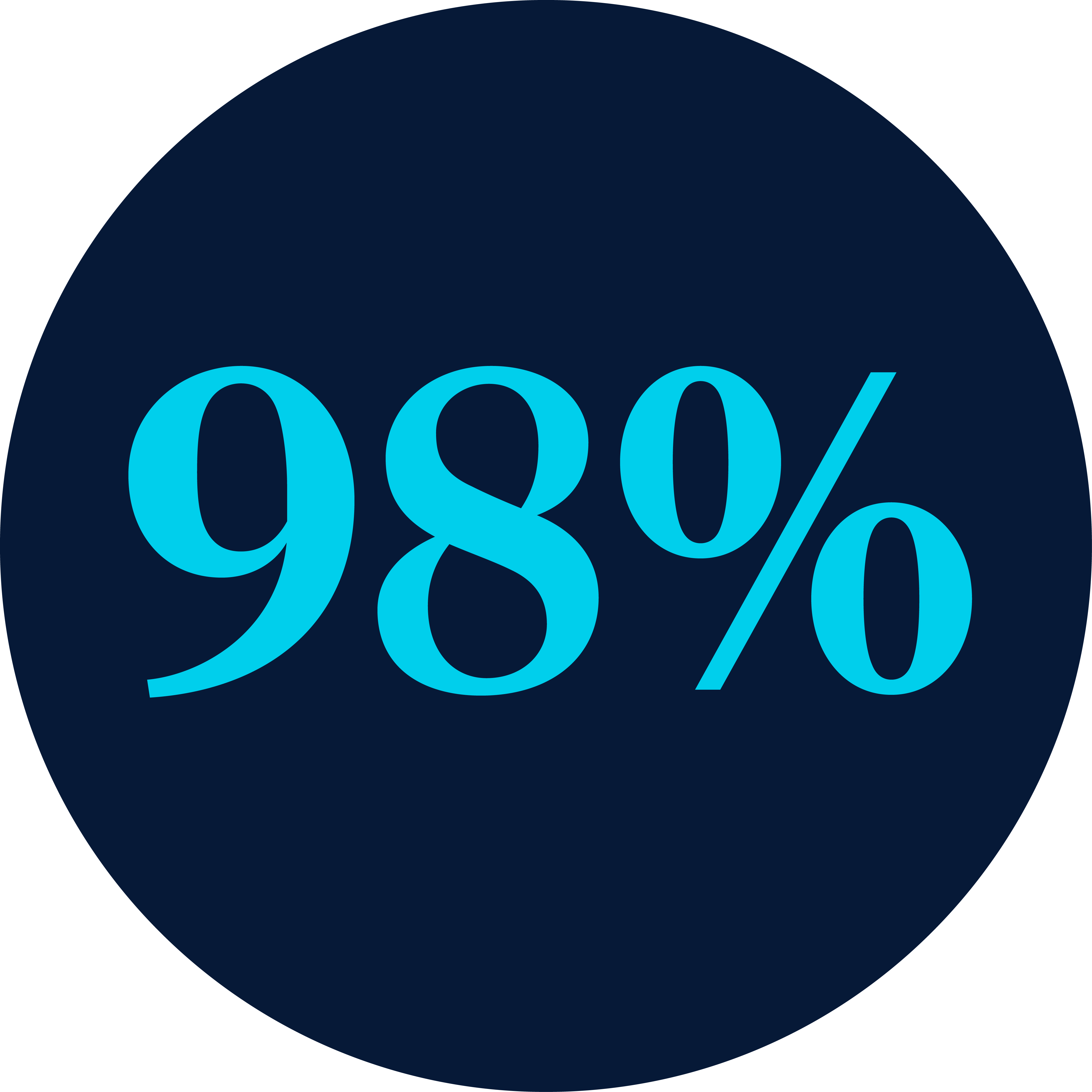 circle displaying 98% client satisfaction