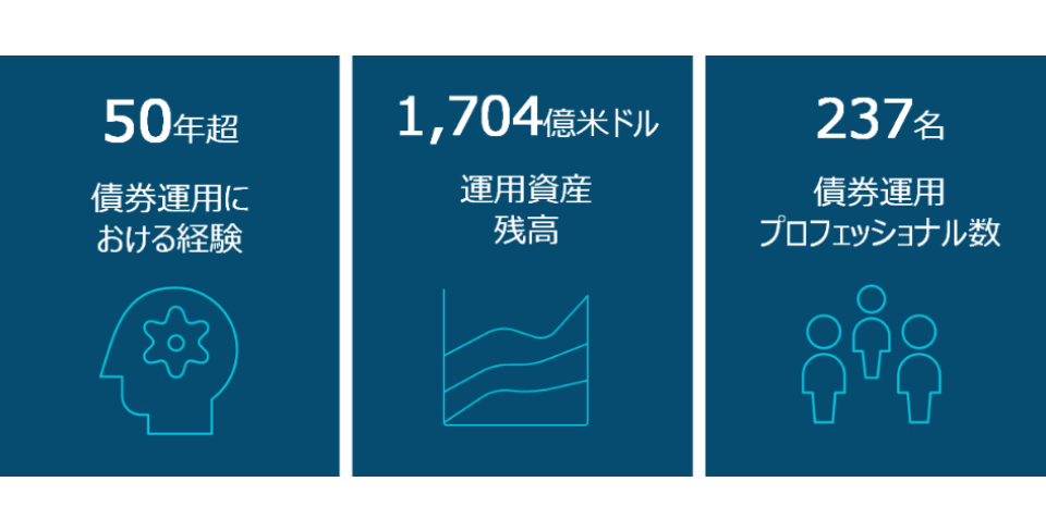 市場やセクターにおける 知見と実績